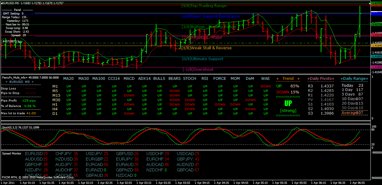 Der EUR/USD 2,0 Thread 392420
