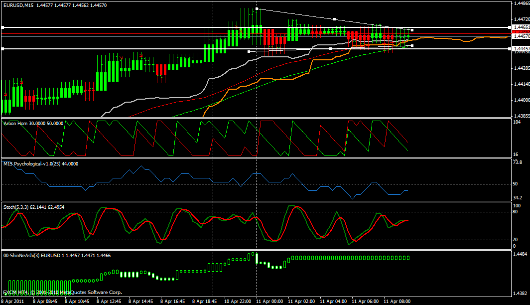 Der EUR/USD 2,0 Thread 394803