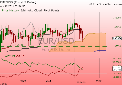 Der EUR/USD 2,0 Thread 395168