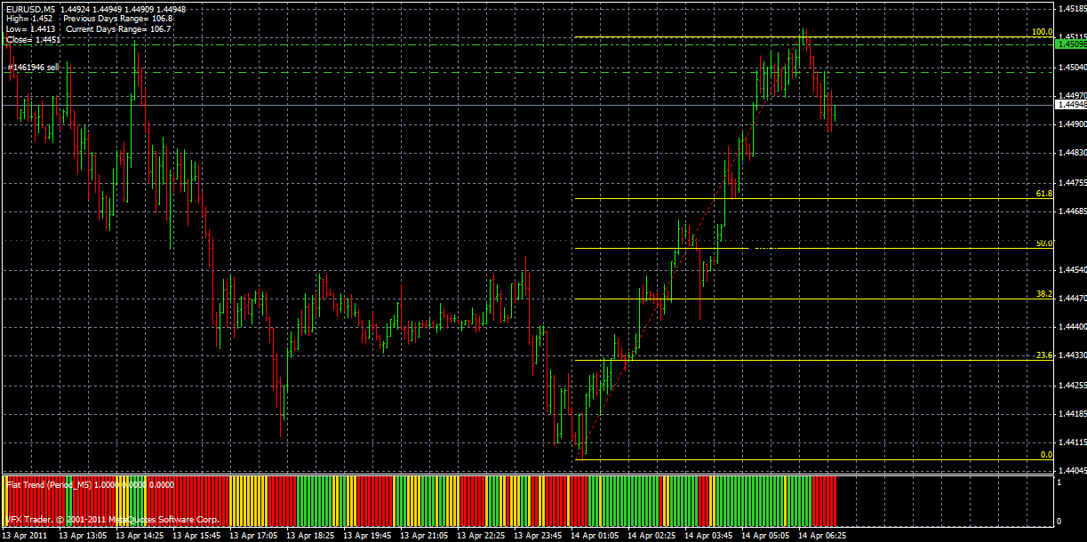 Der EUR/USD 2,0 Thread 395657