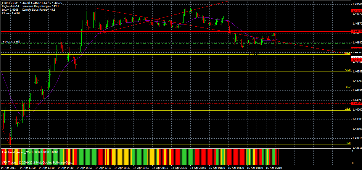 Der EUR/USD 2,0 Thread 395934