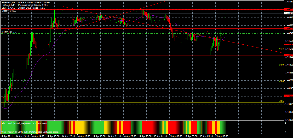 Der EUR/USD 2,0 Thread 395957