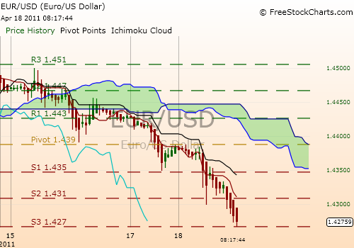 Der EUR/USD 2,0 Thread 396581