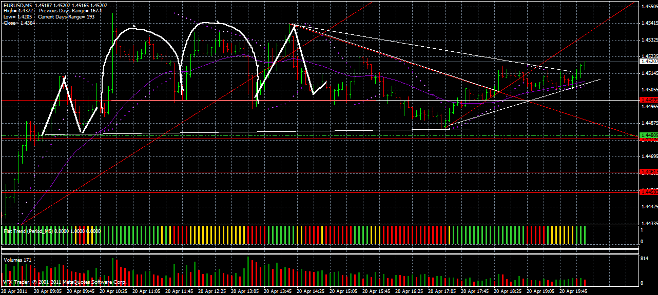 Der EUR/USD 2,0 Thread 397221