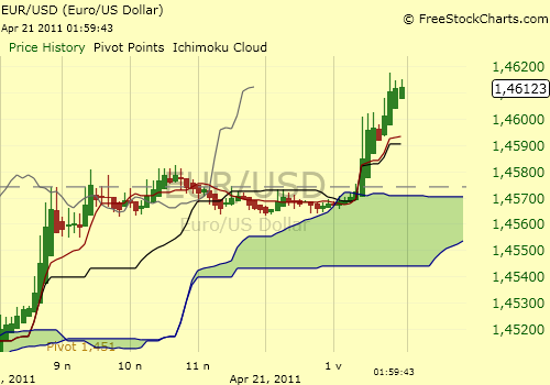 Der EUR/USD 2,0 Thread 397272