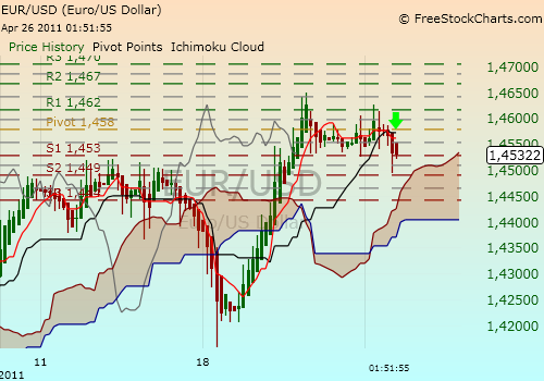Der EUR/USD 2,0 Thread 397978