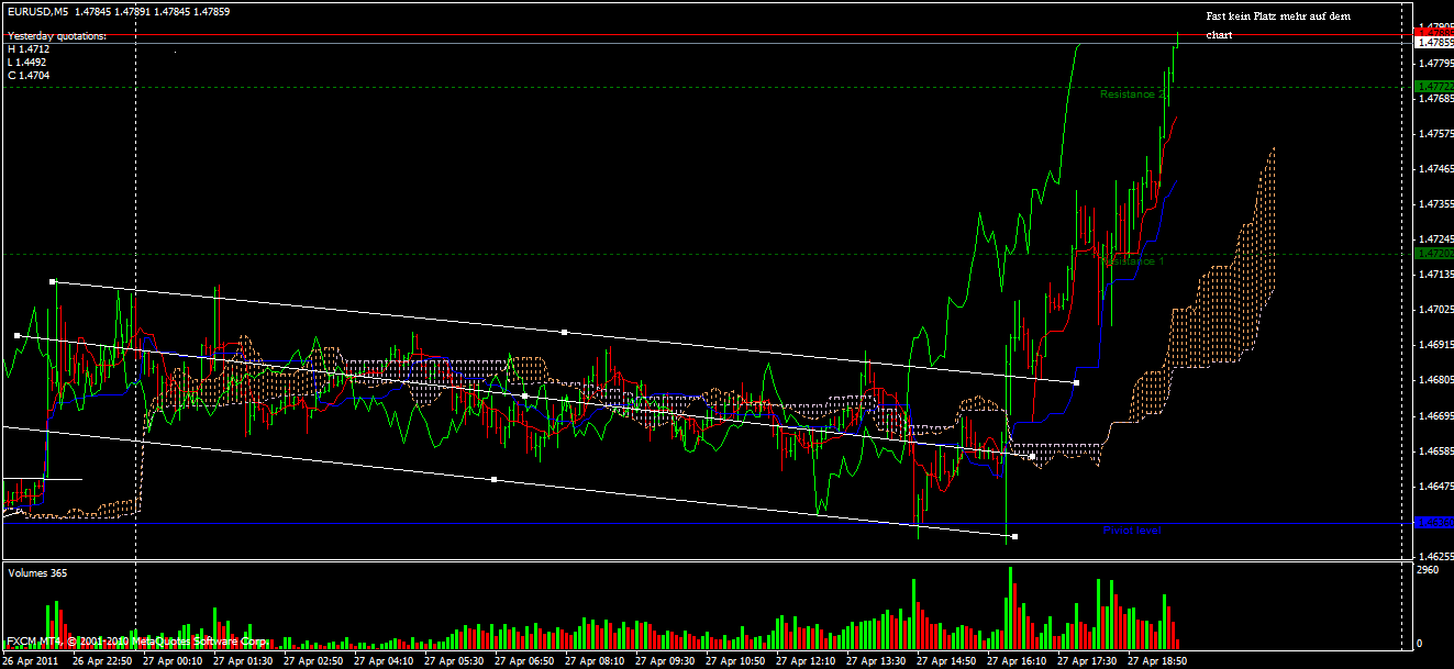 Der EUR/USD 2,0 Thread 398420