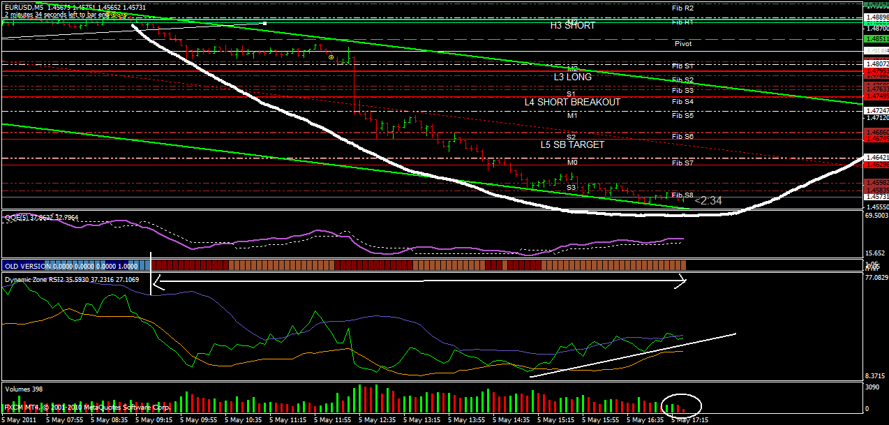 Der EUR/USD 2,0 Thread 400627