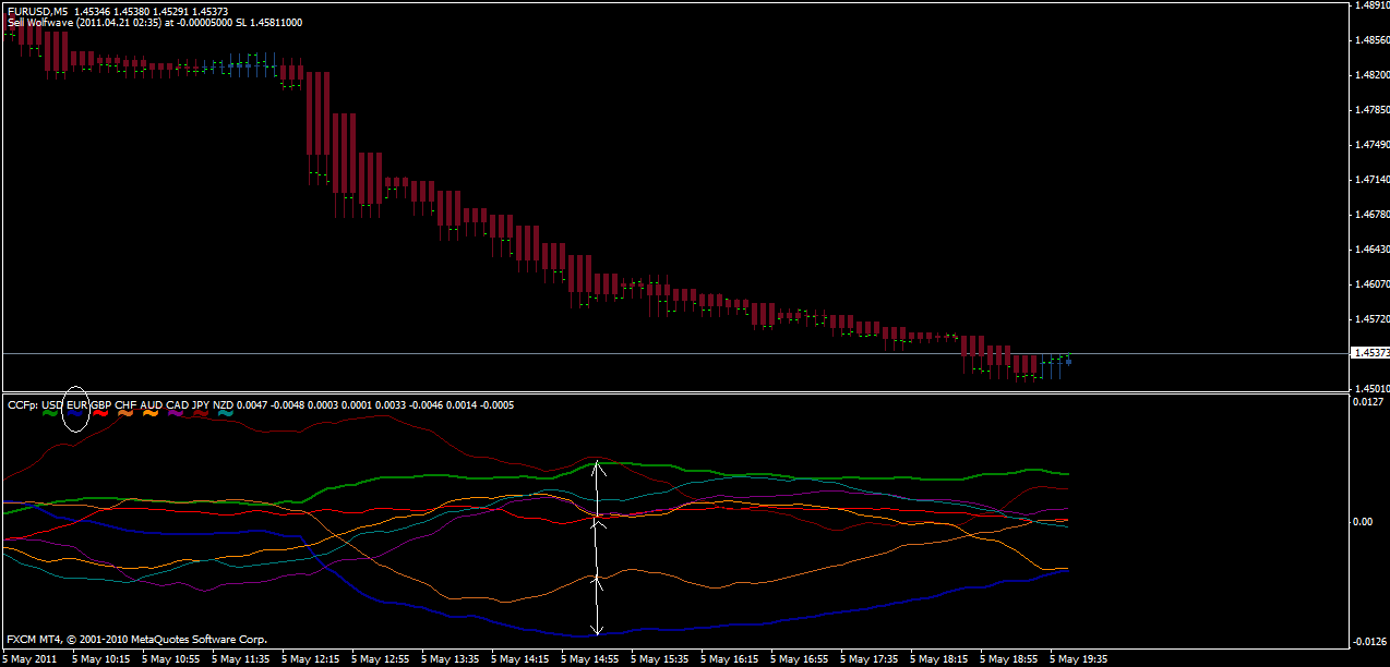 Der EUR/USD 2,0 Thread 400692