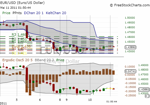 Der EUR/USD 2,0 Thread 401948