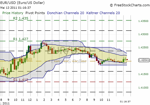 Der EUR/USD 2,0 Thread 402696