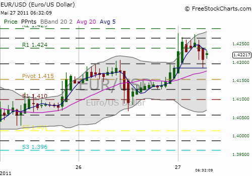 Der EUR/USD 2,0 Thread 406962