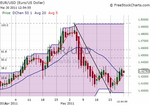 Der EUR/USD 2,0 Thread 407663