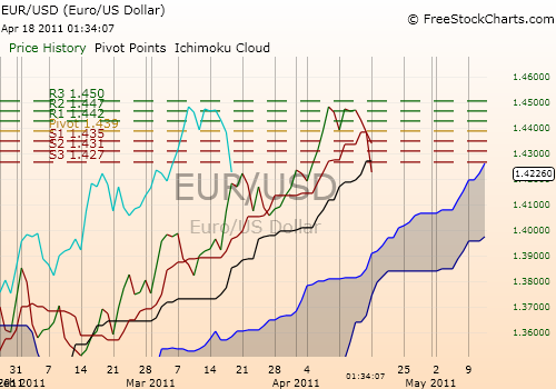 Der EUR/USD 2,0 Thread 396665
