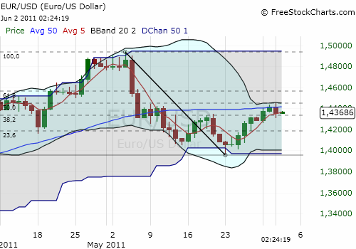 Der EUR/USD 2,0 Thread 408473
