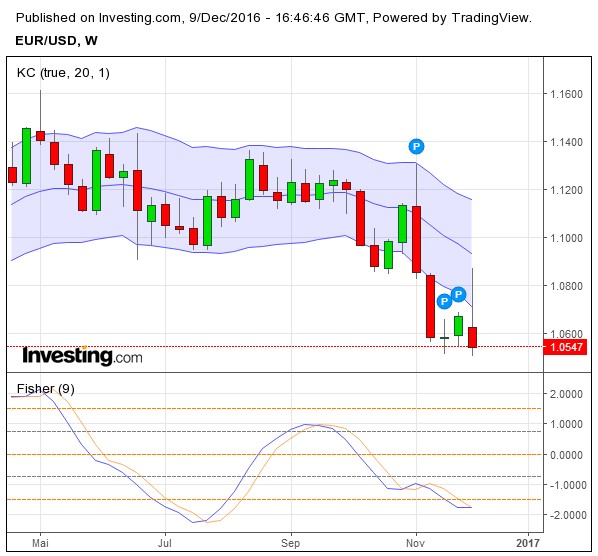 Wenn Gold flüstert, horcht die Welt auf! 957661