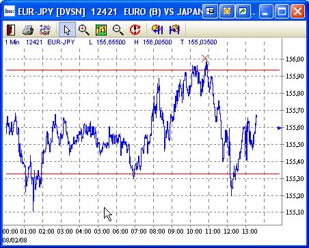 Das Bärengebrüll wird schon wieder lauter, 147043