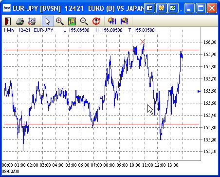 Das Bärengebrüll wird schon wieder lauter, 147050