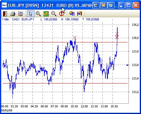 Das Bärengebrüll wird schon wieder lauter, 147117