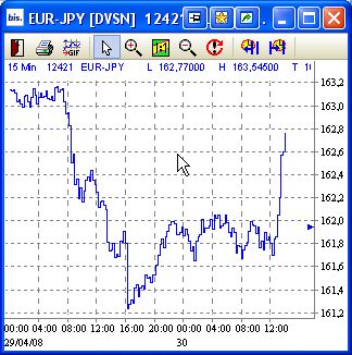 Das Bärengebrüll wird schon wieder lauter, 161671