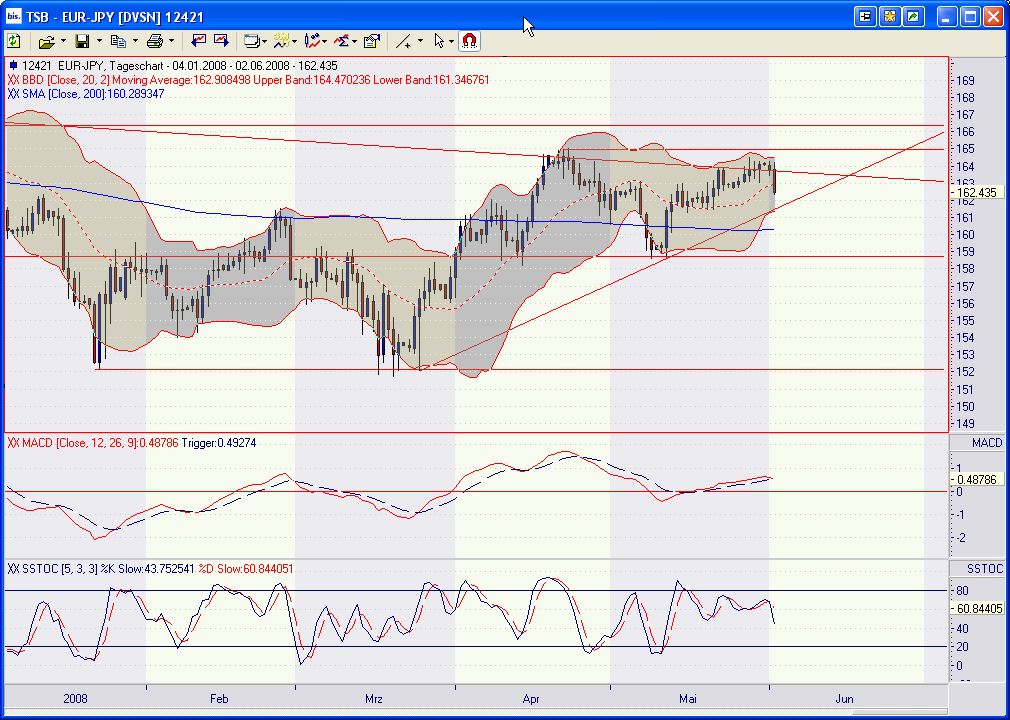 Das Bärengebrüll wird schon wieder lauter, 166644