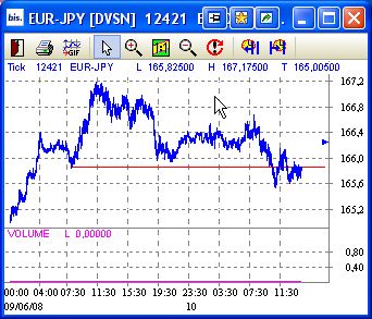 Das Bärengebrüll wird schon wieder lauter, 168256