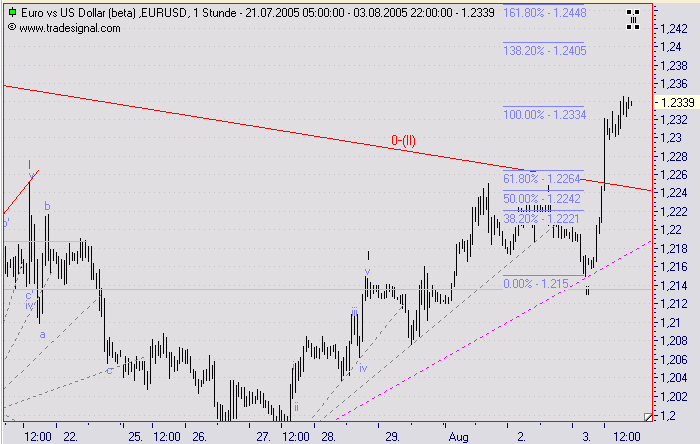 US-Dollar - Kommt es zum großen Knall? 12451