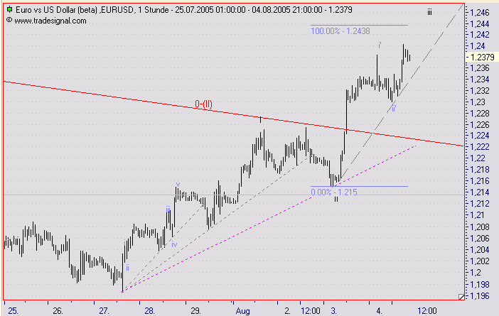 US-Dollar - Kommt es zum großen Knall? 12535