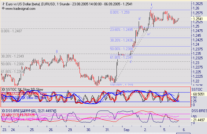 CTT-Thread, Montag, 05.09.05 14895