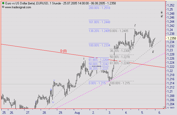 US-Dollar - Kommt es zum großen Knall? 12631