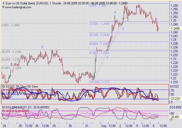 CTT-Thread, Montag, 05.09.05 14915