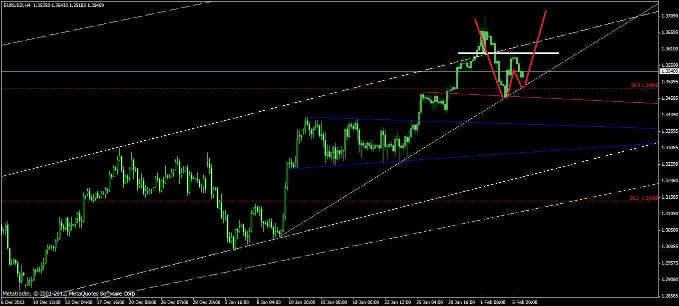 Quo Vadis Dax 2013 - Up, dank Liquidität 576154