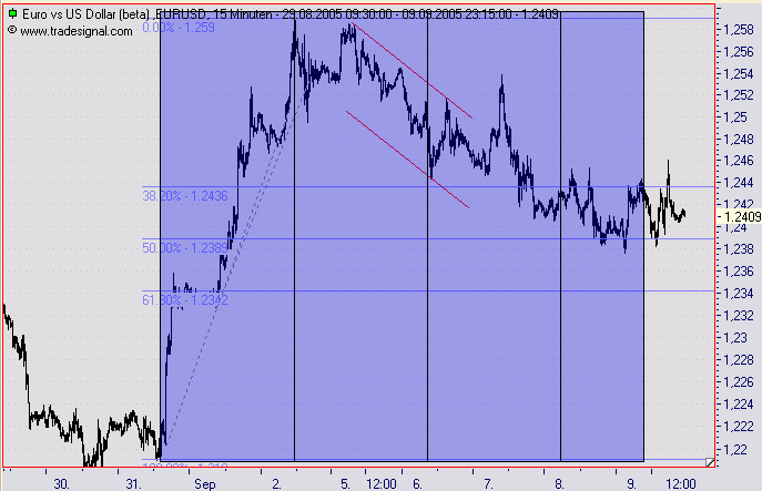 der Euro/Dollar Long Thread 15166