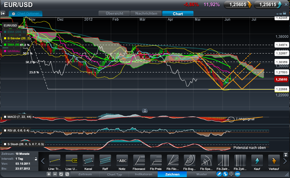 Der EUR/USD 2,0 Thread 514581