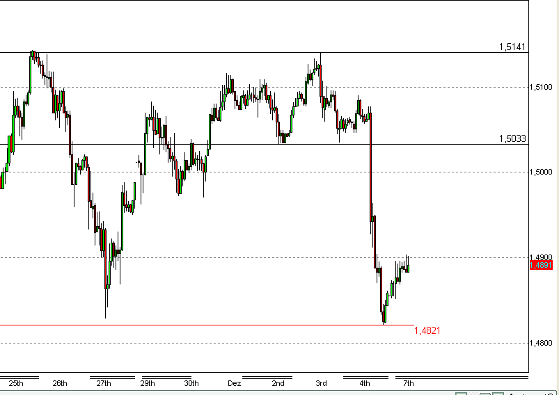 Quo Vadis Dax 2009 281396