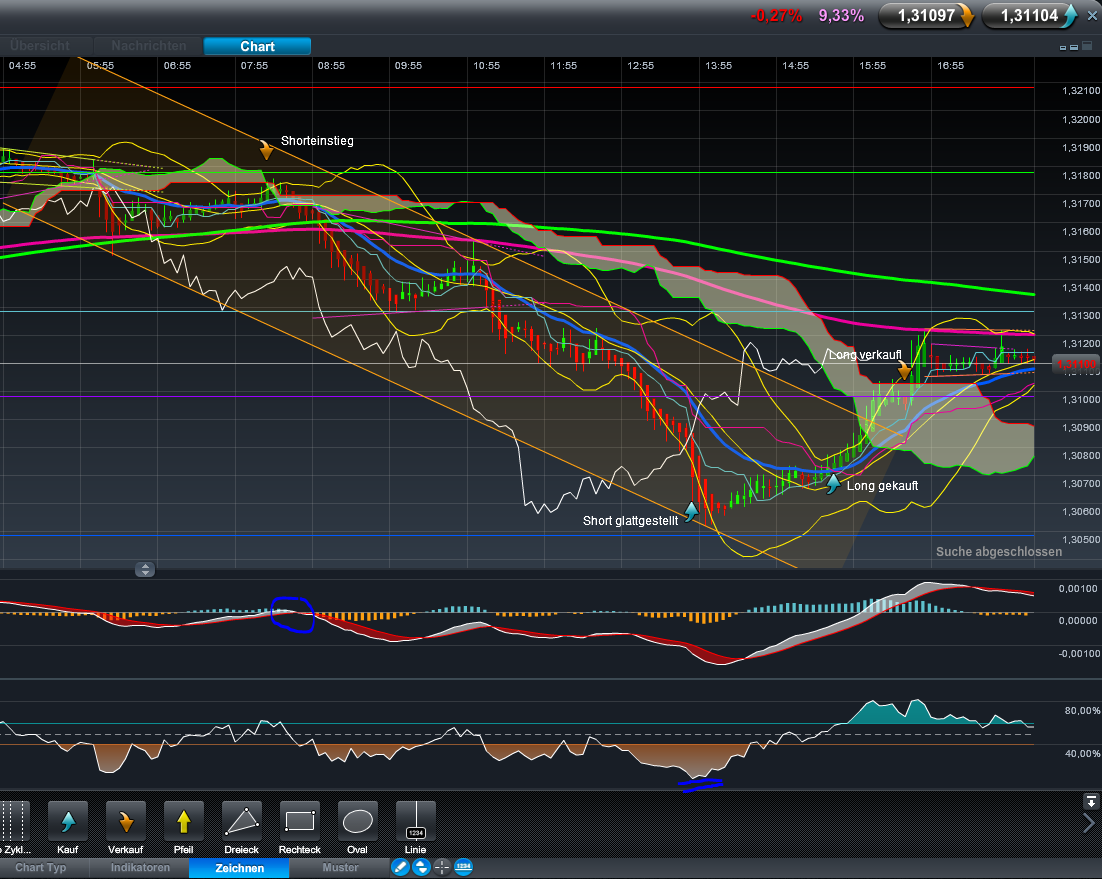 Der EUR/USD 2,0 Thread 492808