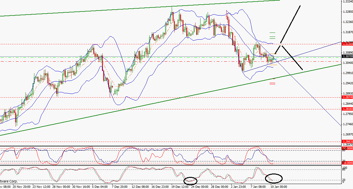 Quo Vadis Dax 2013 - Up, dank Liquidität 568113