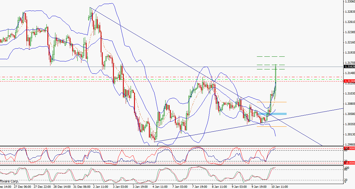 Quo Vadis Dax 2013 - Up, dank Liquidität 568198