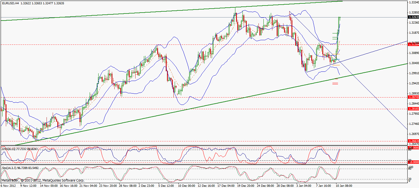 Quo Vadis Dax 2013 - Up, dank Liquidität 568410