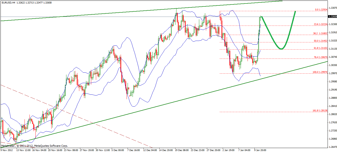 Quo Vadis Dax 2013 - Up, dank Liquidität 568417