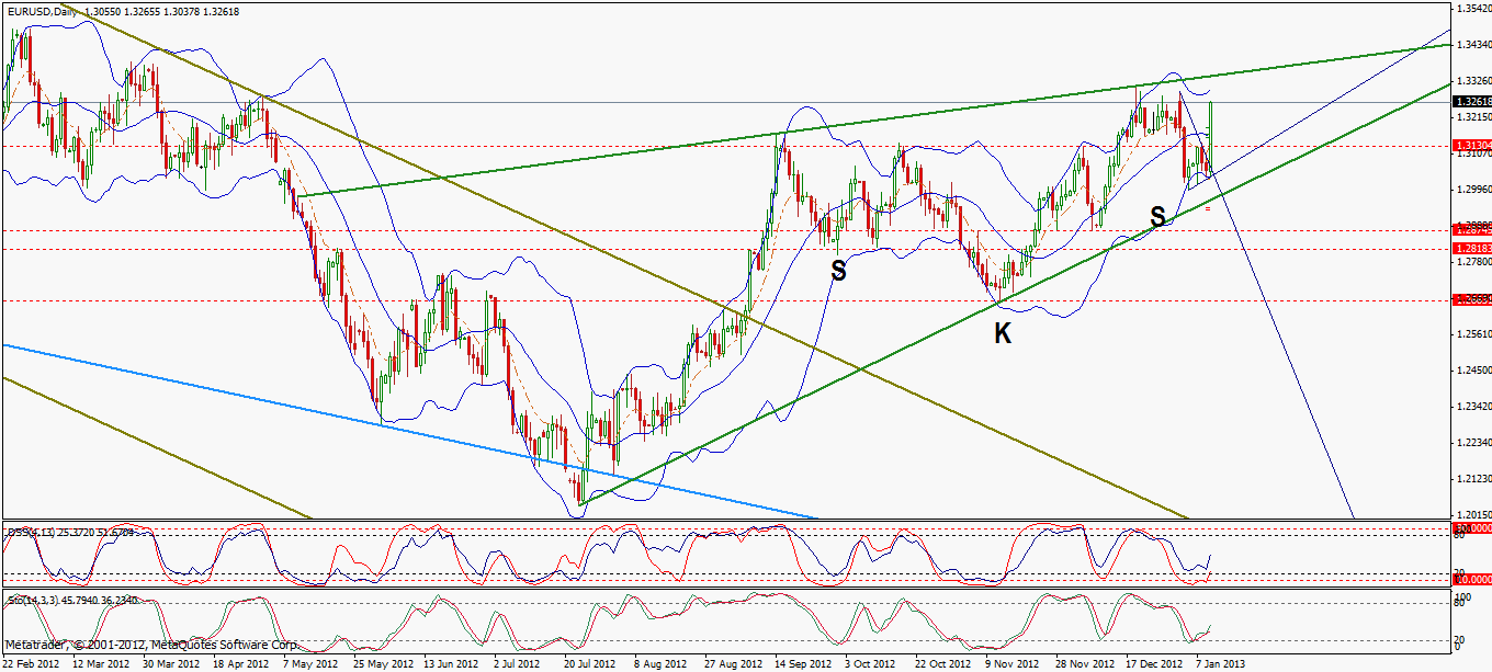 Quo Vadis Dax 2013 - Up, dank Liquidität 568427