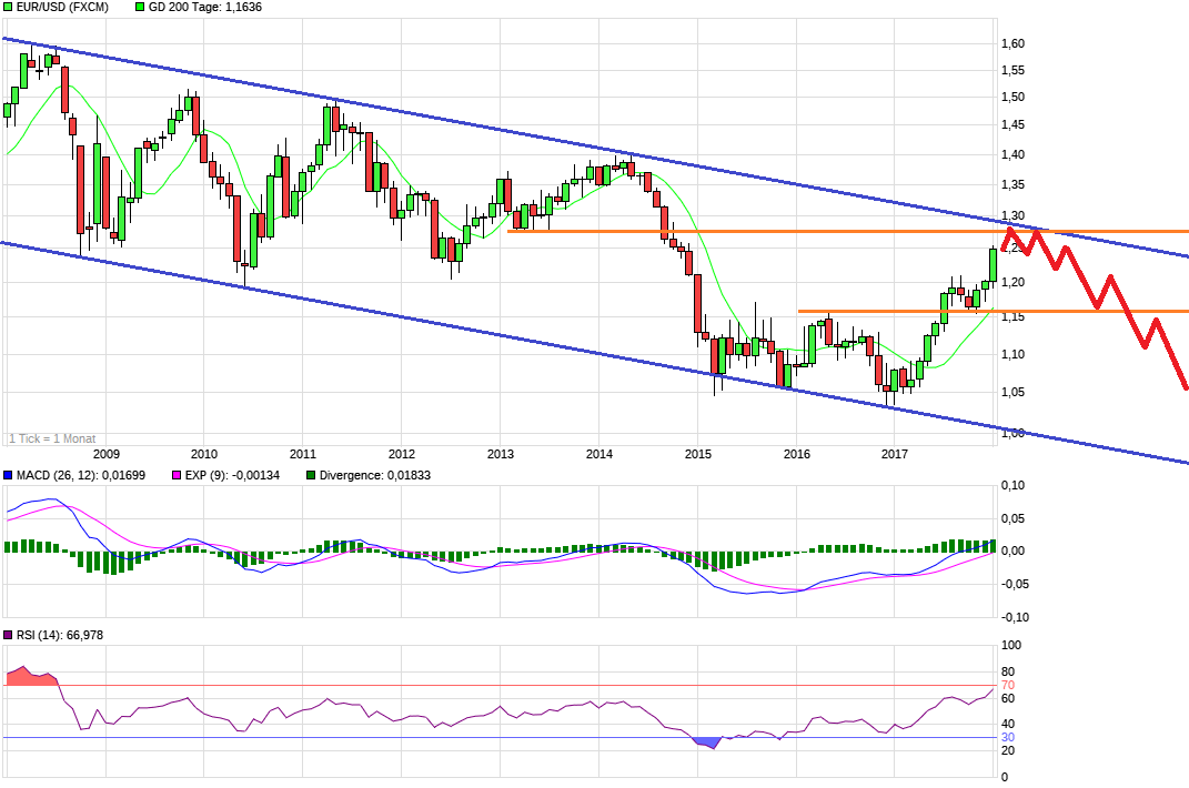 QuoVadisDax - das Original - Nachfolgethread 1037078