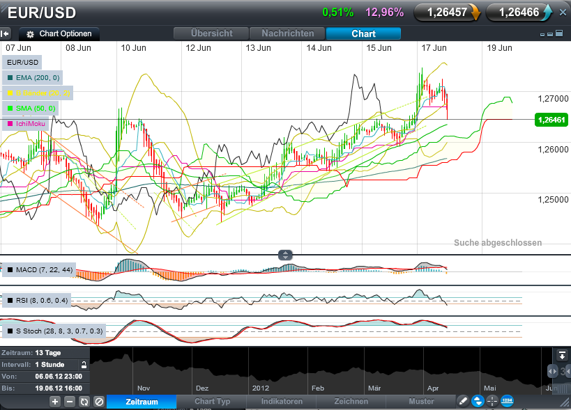 QV ultimate 2012 516079