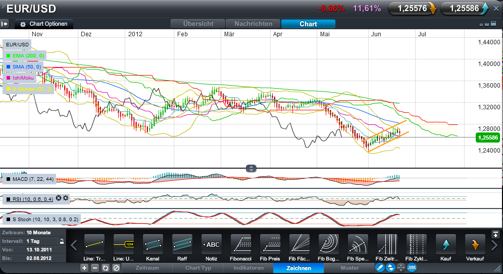 Der EUR/USD 2,0 Thread 517069