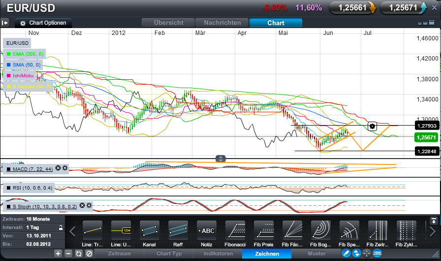 Der EUR/USD 2,0 Thread 517074