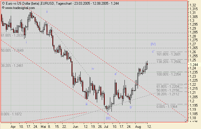 US-Dollar - Kommt es zum großen Knall? 13261
