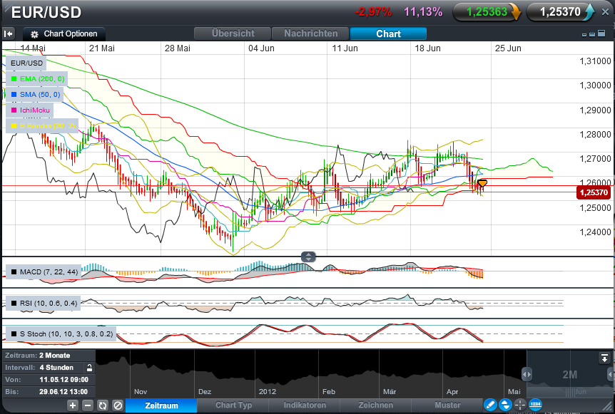Der EUR/USD 2,0 Thread 517306