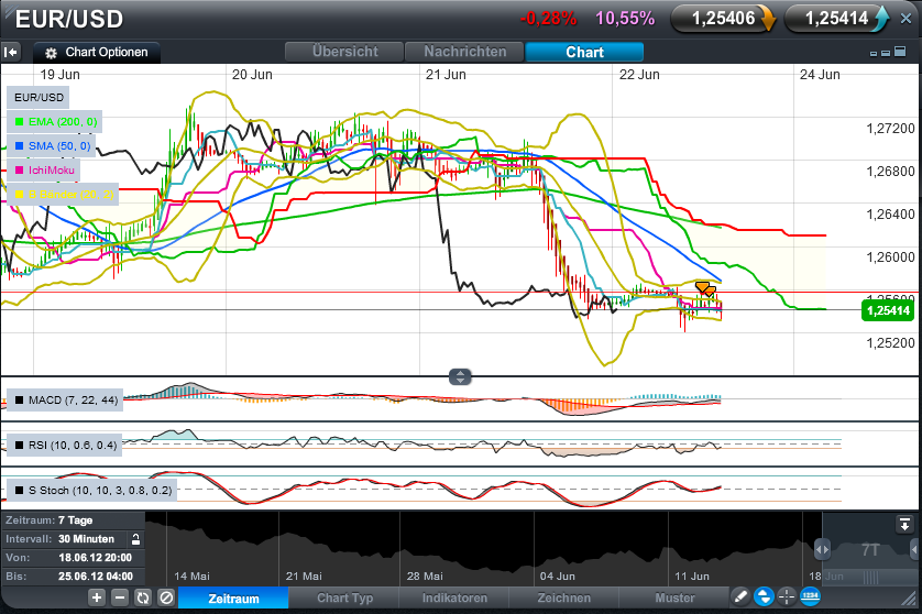 Der EUR/USD 2,0 Thread 517312
