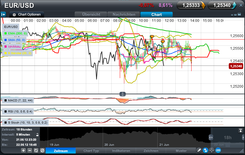 Der EUR/USD 2,0 Thread 517320