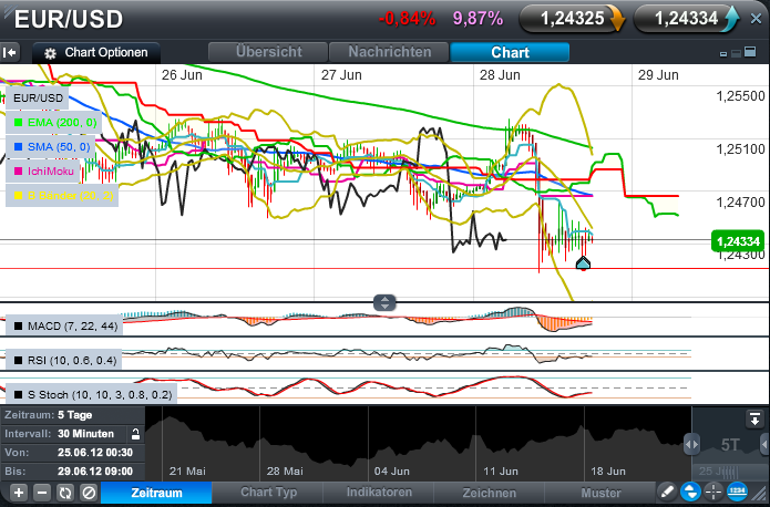 Der EUR/USD 2,0 Thread 518692